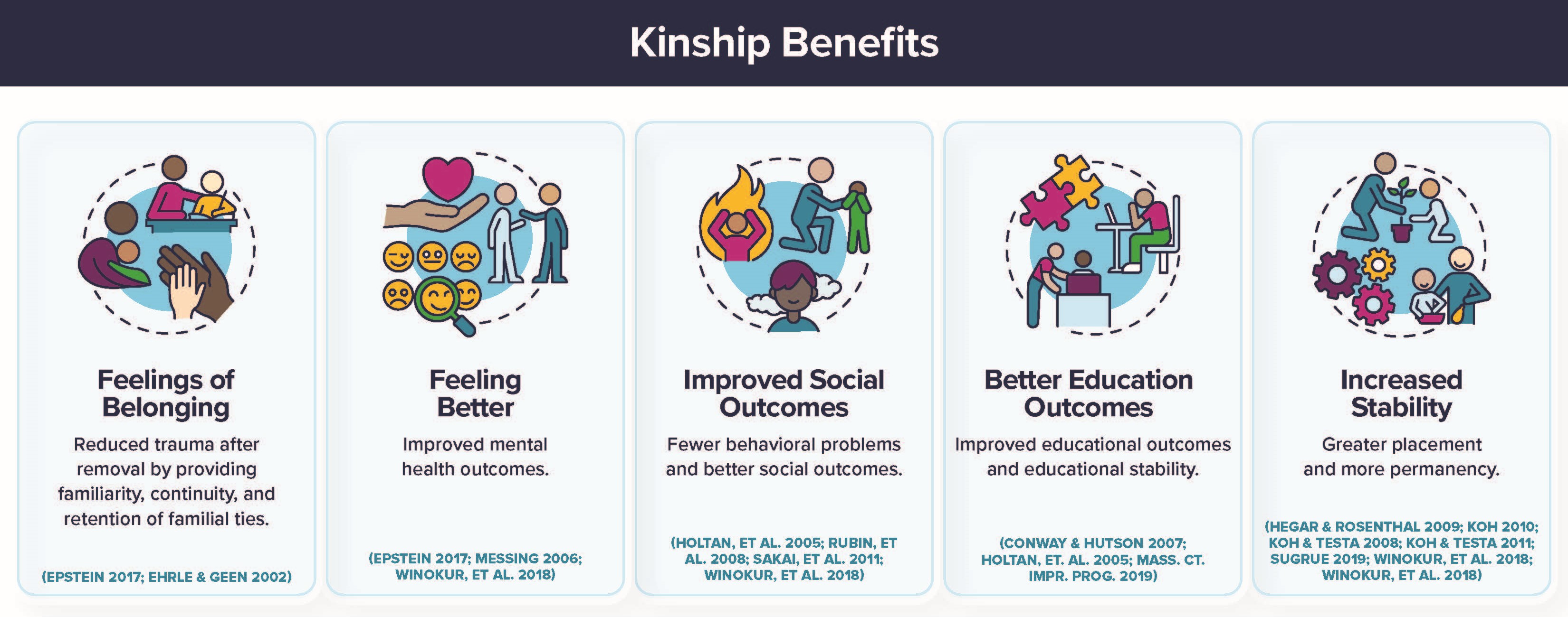 Kinship Care statistics 2