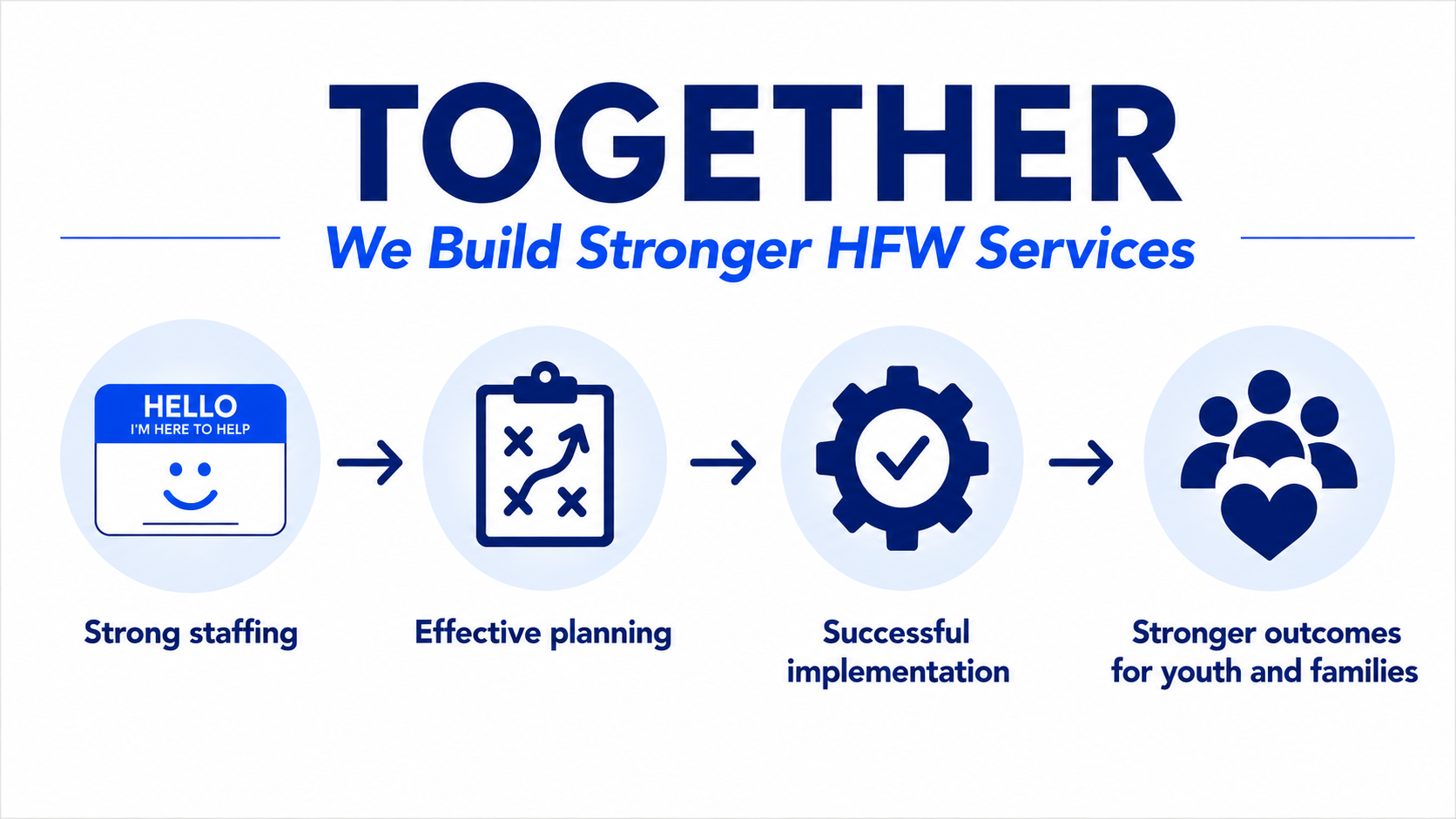 Making a Difference Together