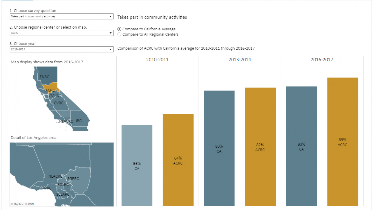 screenshot of data dashboard