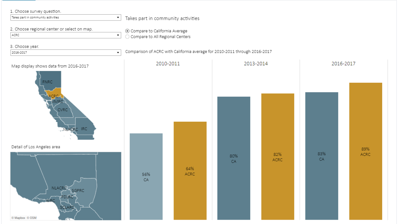 screenshot of data dashboard