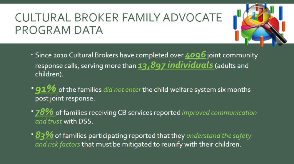 Infographic about cultural brokers