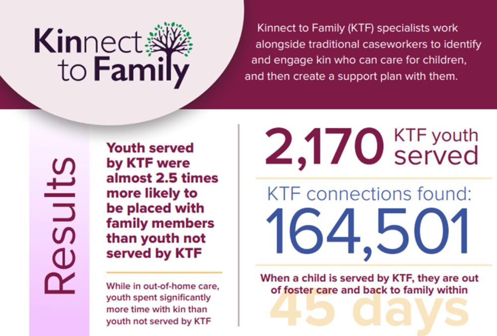 Infographic about Kinnect to Family