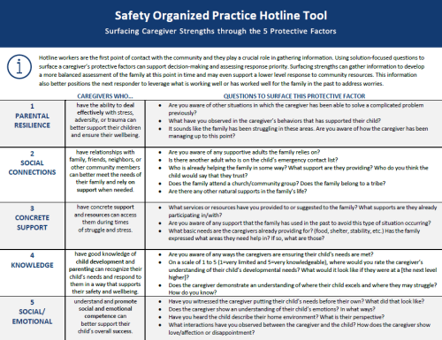 Screenshot of the SOP Hotline Tool, available as download