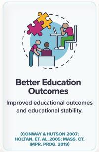 Infographic describing the outcomes of children placed with kinship caregivers