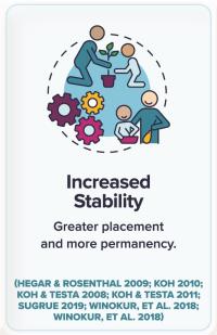Infographic describing the outcomes of children placed with kinship caregivers